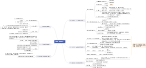 《复杂世界的明白人》