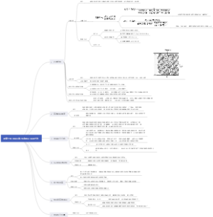 锂离子电池极片特性参数及观测方法