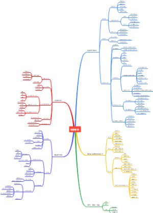 细胞工程-细胞培养