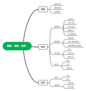 第一章函数极限连续