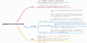 金融数据库自主可控痛点及对策