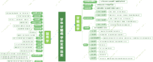 牙体牙髓病学发展简史
