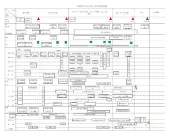 物联网产品开发业务梳理流程图