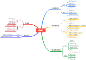 简·爱地点人物及事件