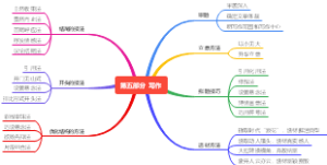 第五部分  写作