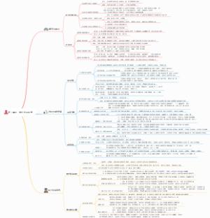 八上道法第二单元 维护社会秩序 思维导图