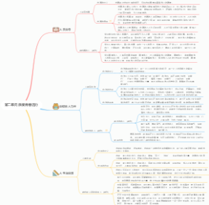 2025版七下新教材第二单元 焕发青春活力（详细版）思维导图