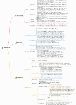 八上道法 第三单元 勇担社会责任
