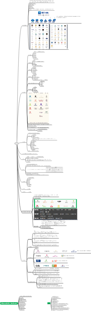 酒店品牌及系统