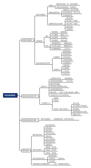 第三章学校与班级管理