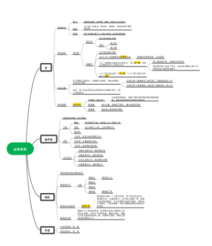 系统解剖学第一篇内脏学第六章