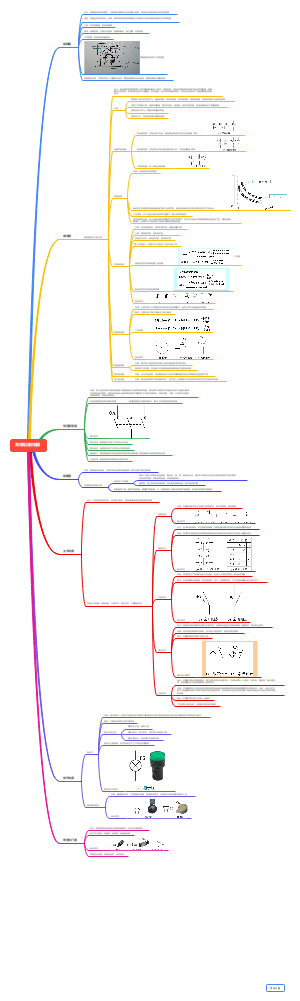 常用低压控制器