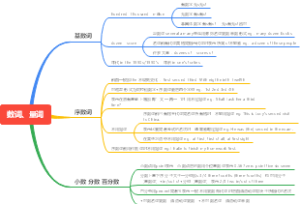数词与量词思维导图
