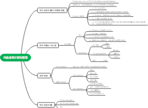 作业成本计算与管理