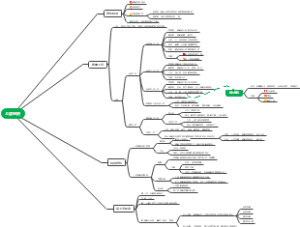 人体解剖上皮组织