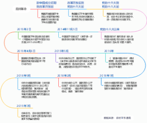 厕所革命时间轴思维导图
