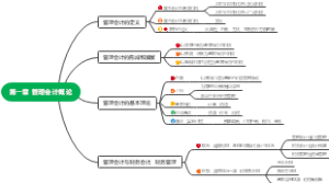 第一章管理会计概论
