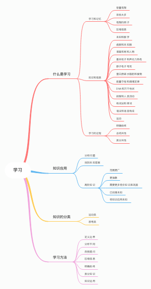 学习