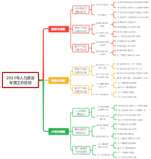 人力资源2023年工作总结