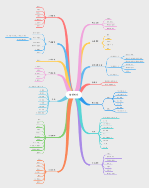 口腔学错颌畸形思维导图