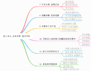 第三单元百年追梦复兴中华