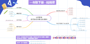一年级数学-找规律单元思维导图