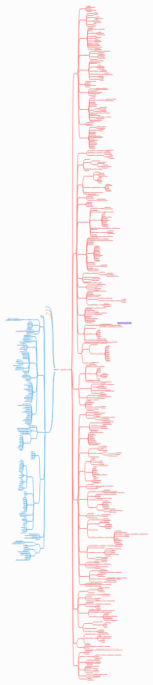 六级英语学习笔记