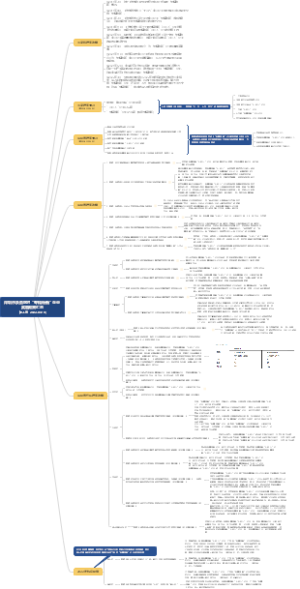 深圳市及各区对“专精特新”企业奖励政策汇编