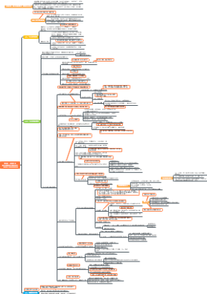 如何零基础学销售