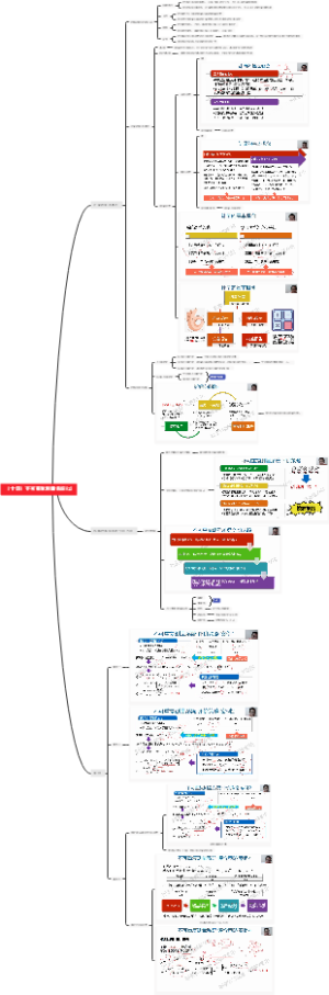 不可重复测量系统