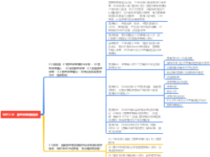 管理评审控制程序