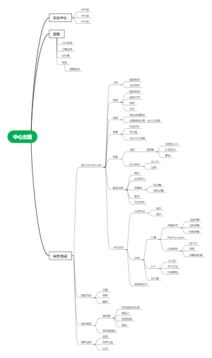 住区组成思维导图