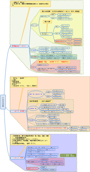 日语高考表推测