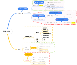 大家的日语第十九課