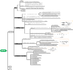 运动生理学笔记