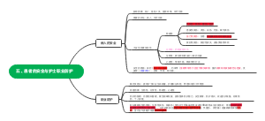 护理学导图笔记