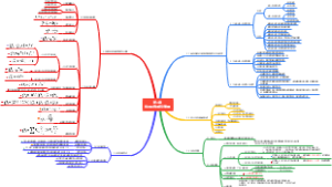 给水排水第二章思维导图
