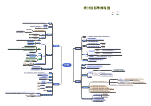 应用统计学