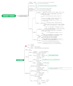 代理商流程知识导图