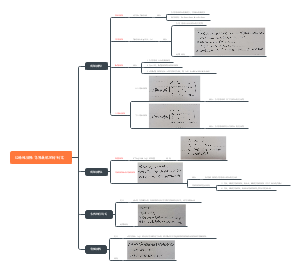 特殊矩阵学习笔记