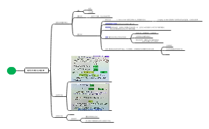 流动力学思维导图