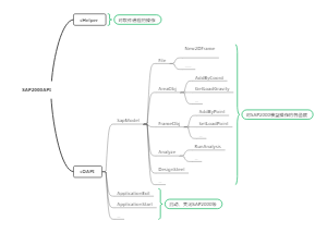 SAP2000API