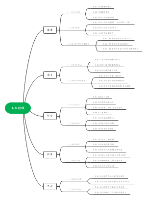 3~6岁儿童学习与发展指南