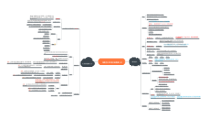 细胞因子学习笔记