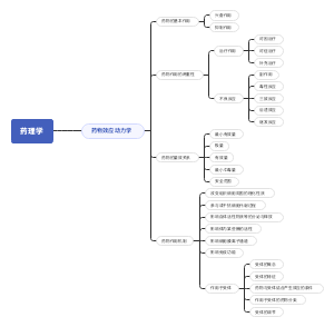 药物效应动力学