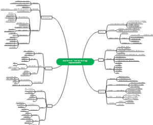 2022 工厂 Factory StrategyImp