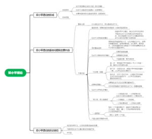 邓小平理论思维导图