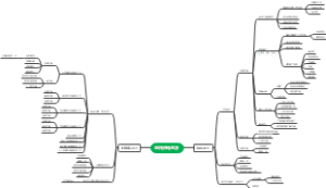 亳州市场思维导图