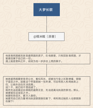 大梦长歌引子