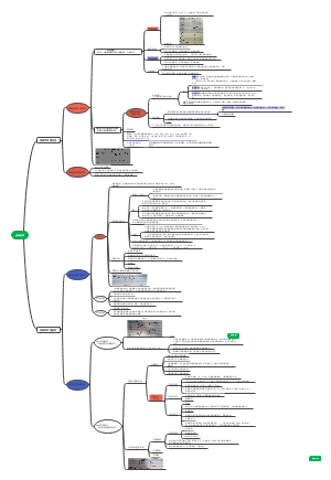 药理胆碱受体激活和阻断药